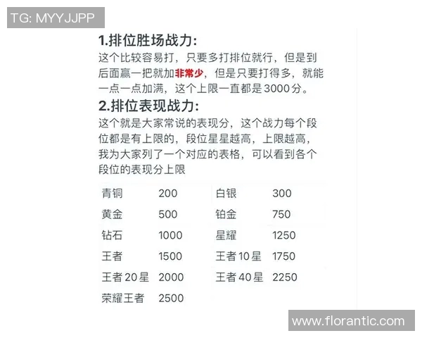 周丽独家分享王者荣耀游戏心得与技巧助你快速提升段位和战斗力 周丽独家分享王者荣耀游戏心得与技巧助你快速提升段位和战斗力