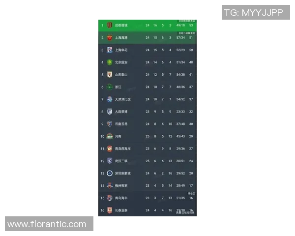 武汉乒乓球队在世界杯预选赛中以69分稳居积分榜首位 武汉乒乓球队在世界杯预选赛中以69分稳居积分榜首位