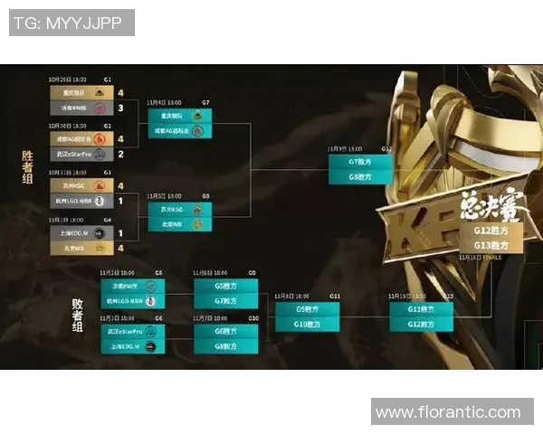 EDG战术创新高引领王者荣耀战术排名新潮流 EDG战术创新高引领王者荣耀战术排名新潮流
