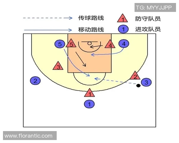 深入分析重庆足球队包夹战术的优势与应用策略