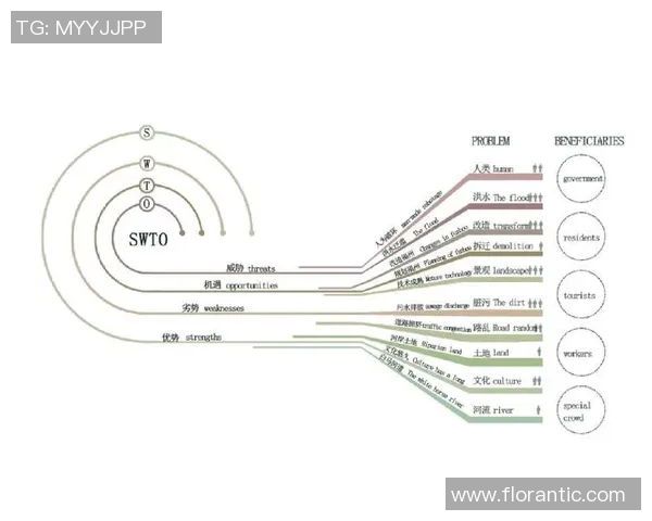 武汉飞盘队区域防守分析：优劣势及改进建议探讨