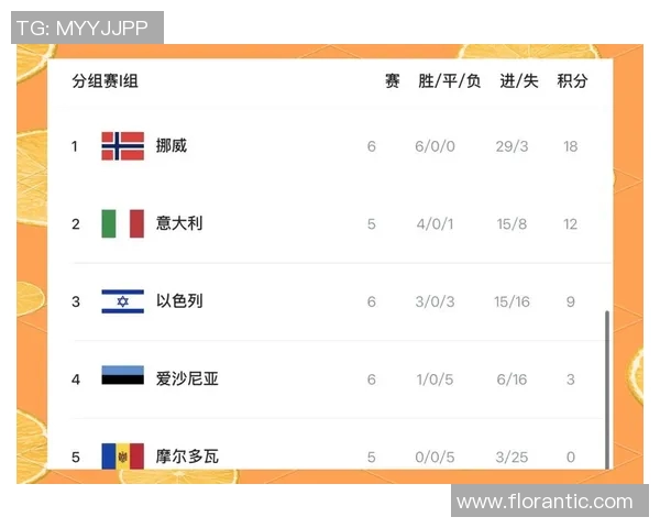 挪威与以色列比赛结果如何分析及影响因素探讨