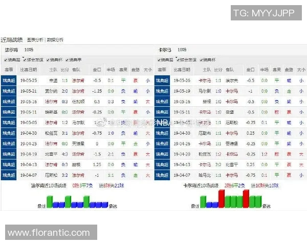 卡尔马与法尔肯的较量分析及双方近期状态对比