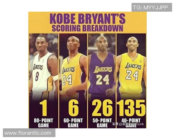 科比传奇生涯回顾：从天才少年到篮球之神的辉煌历程与不朽影响