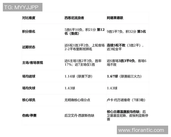 贵州与西悉尼比赛战术分析及站位对比探讨