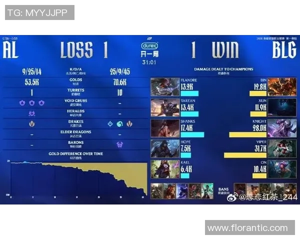 BLG战队在英雄联盟赛场上的控制策略分析与得失总结